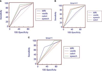 The Preoperative Diagnostic Value of MRI and Otoneural Tests in Acoustic Neuroma